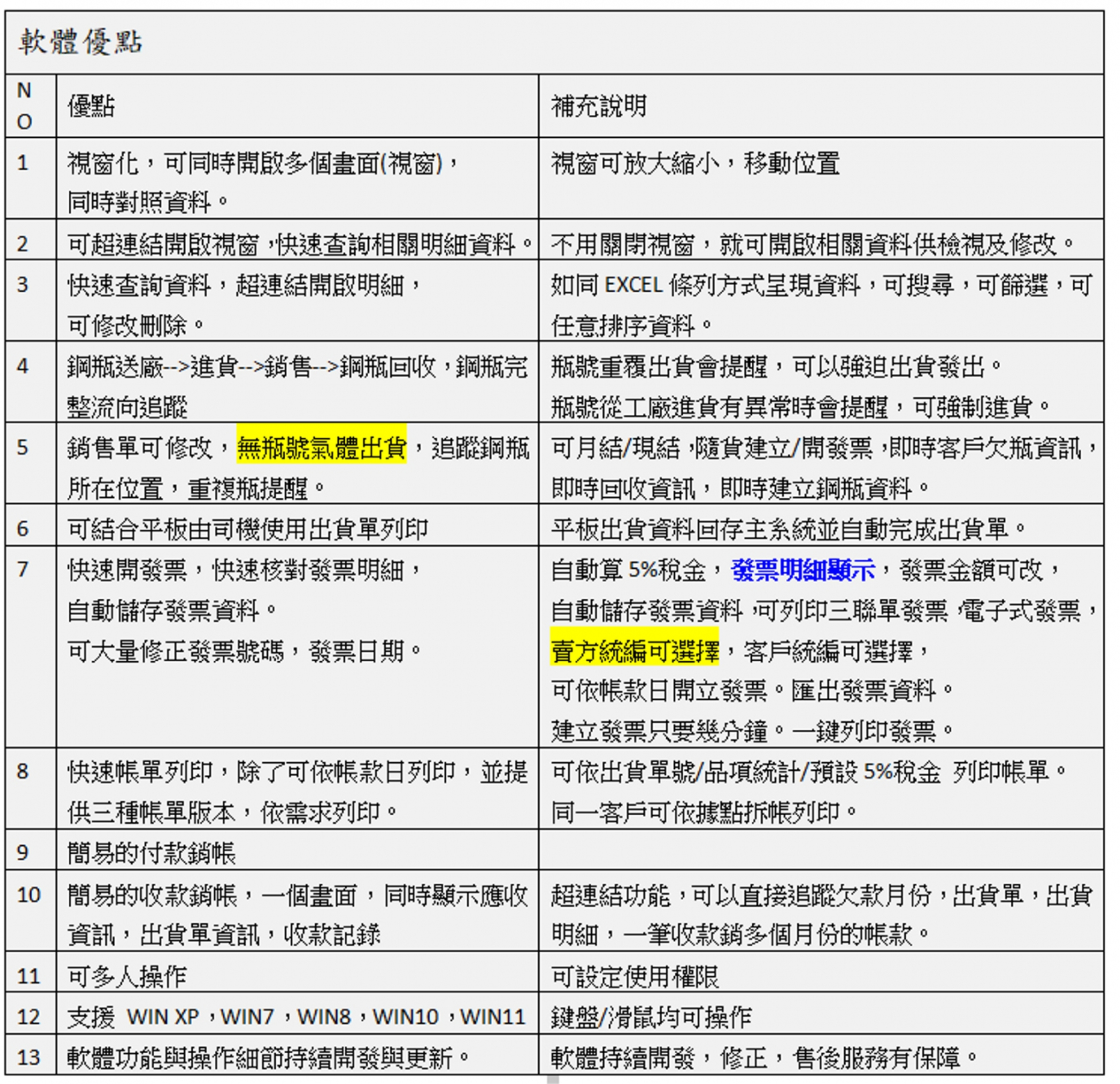 氣體鋼瓶進銷存